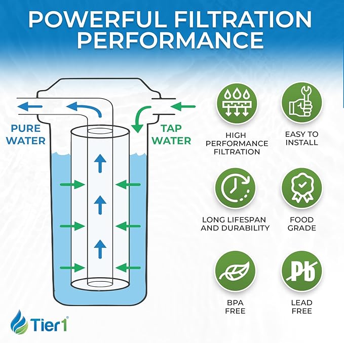 Tier1 1 Micron 10x4.5 Water Filter | Spun Wound Polypropylene Whole House Sediment Water Filter | Replacement for Pentek DGD-2501, 155359-43, SDC-45-1001 | 4.5 x 10 Water Filter Cartridge (4-Pack)