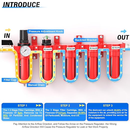TAILONZ PNEUMATIC 0-150PSI 3/8 Inch NPT Red Industrial Grade 5 Stage Air Drying System, Particulate Filter, Coalescing Filter, Three Desiccant Dryer and Air Regulator (Manual Drainage)