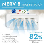 Cut to Size Floor Vent Air Filters for home - MERV 8 Electrostatic Cut to Fit Air Filter Roll & Adhesive Hook Tape (50+ Filters) (12" x 90" Triple Filtration)