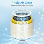 2 Pack Core Mini Replacement Filter for LEVOIT Core Mini-P Air Purifiers, Core Mini-RF Pet Care Filter Replacement