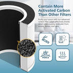 B-D02L/M05 Replacement Filter, Compatible with MOOKA B-D02L & M05, for VEWIOR B-D02U, for KOIOS B-D02L, for Tailulu D10 Air Purifi-er, H13 HEPA Filter for MOOKA B-D02L Replacement Filter, 2 Pack