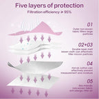 Miuphro KN95 Face Mask 50 Pack, Disposable Respirator Masks, 5 Layer Design Safety Mask for Protection, Ideal for Men and Women (Pink)