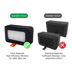 Yunseity 3D Printer Air Filter, High Efficiency Particulate Air 13 and Activated Carbon Layers, Captures 99.95% Nanoparticles HCHO VOCs Odors, with Dual Filtration, for Lab X1 P1S