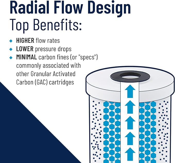 Pentair Pentek RFC-20 Carbon Water Filter, 20-Inch, Whole House Radial Flow Carbon Replacement Cartridge with Granular Activated Carbon (GAC) Filter, 20" x 2.5", 25 Micron