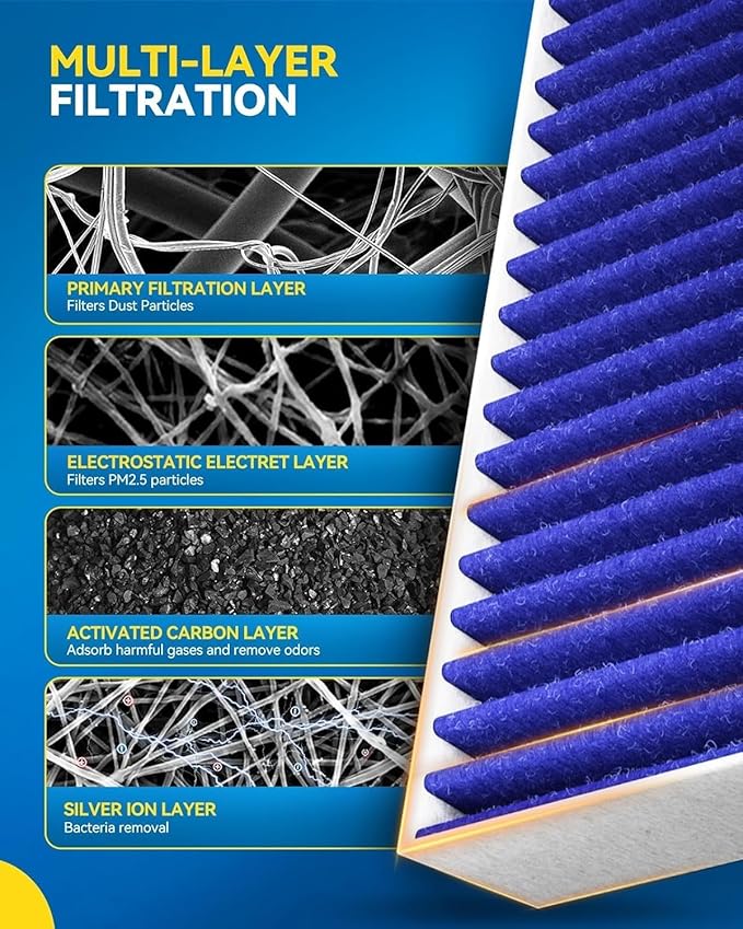PHILTOP Premium Cabin Air Filter w/Dual Activated Carbon, Compatible with CF10381 Hyundai Sonata 2006-2010, Santa Fe 2007-2009, Azera 2006-2008, Kia Carnival 2022-2026, Optima 2006-2010