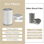 3 Pack Air Replacement Filters Set Compatible with Molekule Air Purifier, PECO Filter Replacement Include 1 Pack PECO-Filter and 2 Pack Pre-Filter