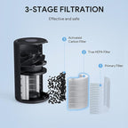 FULMINARE Air Purifiers for Bedroom H13 True HEPA Air Filter Quiet Air Cleaner With Night Light Portable Small Air Purifier for Home, Office, Living Room (Black 2 Pack)