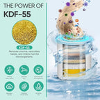 Cobbe Shower Filter | All-METAL Joint | 99% REMOVAL Shower Head Filter for Hard Water, Heavy Metals, Chlorine and Harmful Substance, Improve your skin and hair - Black