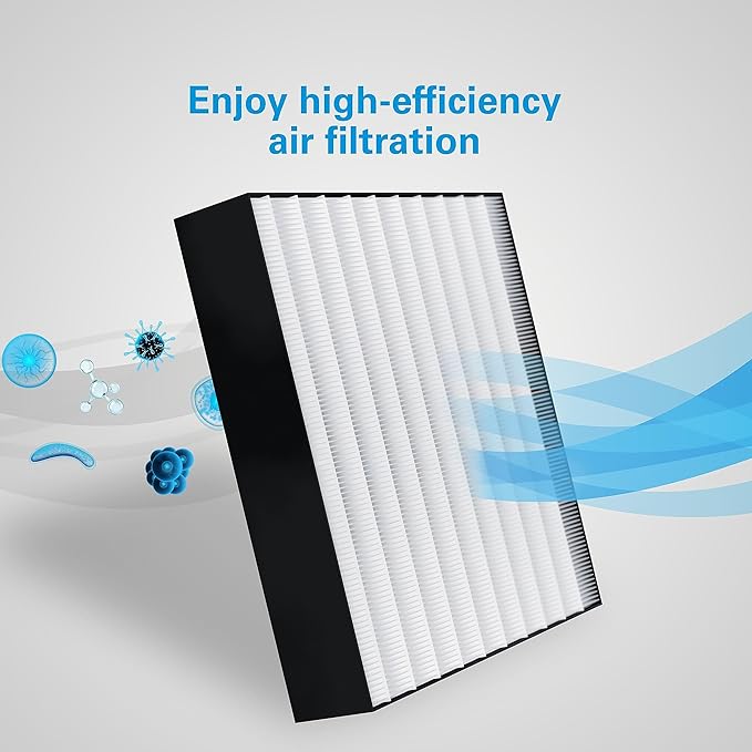 Daikin Room Air Purifier Bundle, HEPA Air Purifier with Pre-filter, Carbon, and UVC LED Light Filtration, Zero Ozone, CARB Certified, Includes 1 set of Replacement Filters