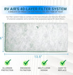 AC Filter - Air Conditioner Replacement Filters - RV Air Cleaner - Camper Accessories for Travel Trailers - Easy to Install Vent Filter - 5.25" round x 0.75" thick (8 Filters for AC 145G)