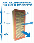 PHILTOP Engine Air Filter, Compatible with CA10242 Ford Explorer, Edge, Taurus, Police Interceptor Utility, Flex, Taurus X, Fusion, Police Interceptor Sedan, Police Responder Hybrid