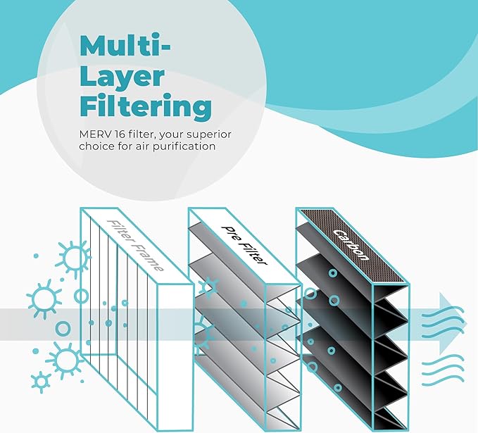 Lennox X6672 16x25x5 Furnace Filter, Lennox Healthy Climate Carbon Clean Merv 16 Home HVAC Air filter with Cleaning Cloth