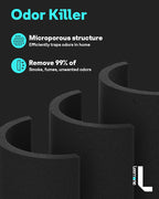 Leemone Core Mini Replacement Filter for LEVOIT Core Mini Air Purifiers,Core Mini-P, 3-in-1 HEPA, High-Efficiency Activated Carbon, Replace Part Core Mini-RF,2 Pack