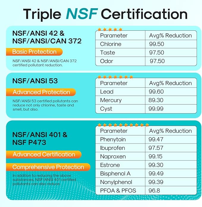 ICEPURE PRO 9690 NSF/ANSI 401 Certified Replacement for LG LT700P ADQ36006101, Kenmore Elite 46-9690 ADQ36006102 HDX FML-3 LT700PC LFX28968ST Refrigerator Water Filter and LT120F Air Filter 2 Combo
