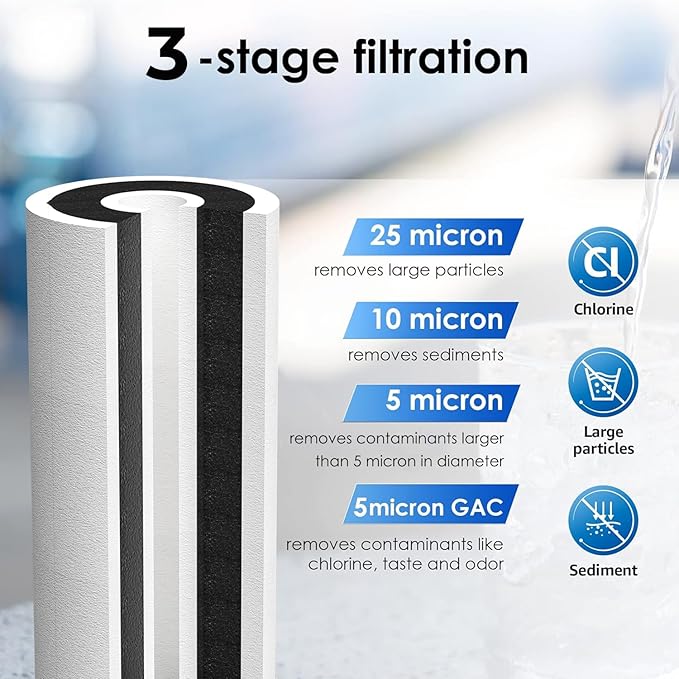 Waterdrop FXHTC Whole House Carbon Water Filter, Replacement for GE® FXHTC, GXWH40L, GXWH35F, Culligan® RFC-BBSA, American Plumber W10-PR, W10-BC, WRC25HD, 10" x 4.5" Cartridge, 5 Micron, Pack of 2