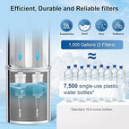 IceJoy 6-Stage Filtration Water Filters(Set of 2) for Water Filter System - Replacement for Berkey® PF-2® Fluoride Filters, Berkey® and Other Gravity Water Filter System, NSF/ANSI 42 Certification
