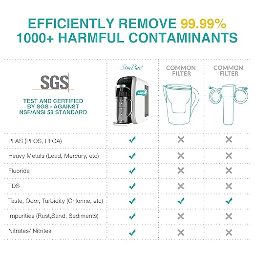 SimPure Y7T-C Countertop Reverse Osmosis Water Filter, NSF/ANSI 58 Certified, 5 Stage RO Water Filtration System, Water Purifier for Home, No Installation, 4: 1 Pure to Drain, CTO Enhanced Taste