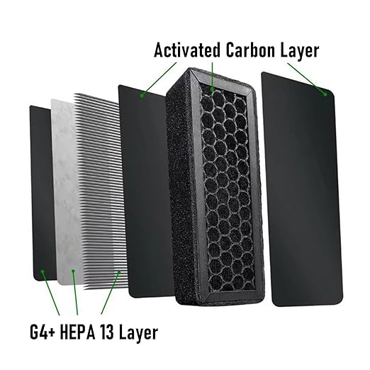 Eujgoov 2 Pcs 3D Printer Air Filter, Particulate Air 13 and Activated Carbon Combo Filter Without Brush for Bamboo Series
