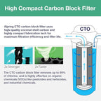 iSpring F3WGB32BM 4.5” x 20” 3-Stage Whole House Water Filter Set Replacement Pack with Sediment, CTO Carbon Block, and Iron & Manganese Reducing Cartridges Fits WGB32BM, White (Pack of 1)