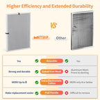 2-Pack 24x30x1 MERV 8 Reusable & Washable Electrostatic Air Filters - Long-Lasting Filter for HVAC, Furnace & Air Conditioner Units, Actual Size: 23-5/8” x 29-5/8” x 7/8”
