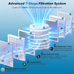 Nuwave Forever Smart Air Purifier for Home, Never Replace Air Filter System, Patented 7-Stage Filtration, Cleans Large Room up to 2,002 Sq Ft, Adjustable Flow Panel, Washable & Reusable Filters