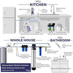 iSpring DF2-CHR Faucet Water Filter for Kitchen, Bathroom, or RV Sink – Water Filter for Sink Faucet, 500 Gallons Long Life, Chrome Finish