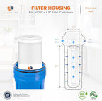Aquaboon 5 Micron 20 x 4.5 Sediment, Anti-Scale, Carbon Water Filters Cartridges for 3-Stage Whole House Water Filtration System Replacement Set