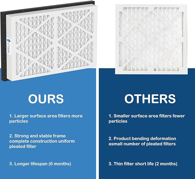 20x30x3 MERV 13 Pleated Air Filters Replacement Compatible with Zephyr VGF Series 20x30x3 Whole Home Return Air Grille Filter, MERV13 Air Filtration System