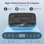 Air Purifiers for Home Large Room with Remote Up to 3000 Sq Ft, H13 Hepa Double-Sided Air Filter Purifier with PM 2.5 Display Air Quality Sensor, Washable Pre-Filter Air Cleaner for Dust, Pets, Smoke