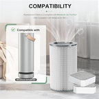 Air Filter Replacement Set Compatible with Molekule Air Purifier, 3-Pack – Includes 1 PECO Filter and 2 Coconut Carbon Pre-Filters