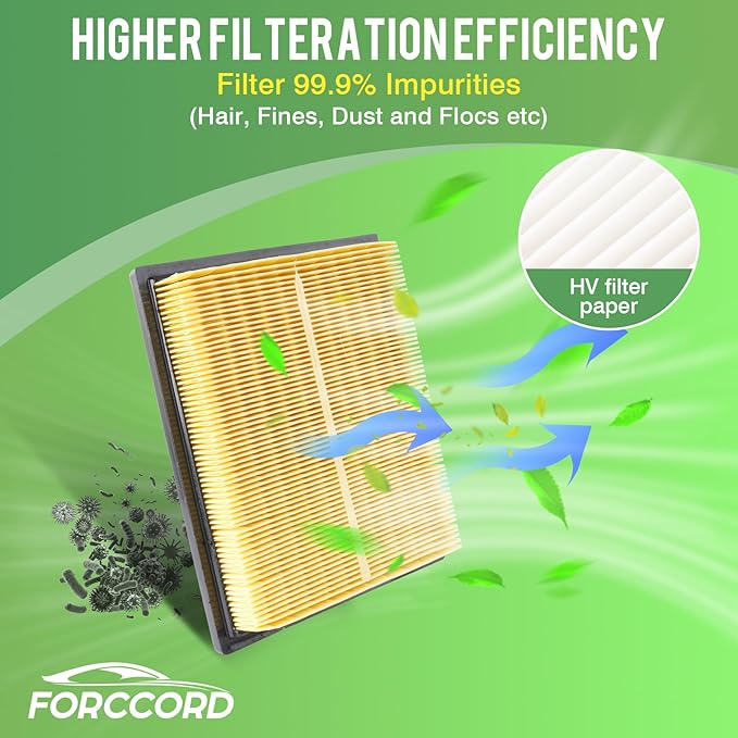 Cabin & Engine Air Filter Fit for Lexus CT200H 2011-2017, NX300H 2015-2019, Toyota Prius 2010-2015, RAV4 Only Hybrid 2016-2018 2.5L (Not Gas!) Replace#CF10285 CA10741 Car Accessories