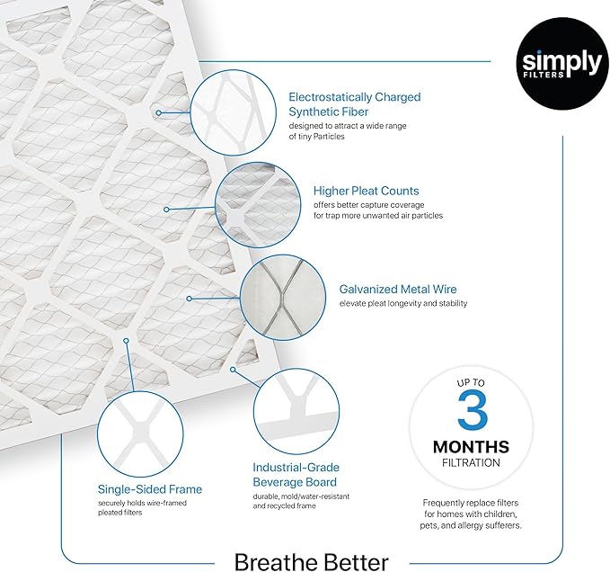 Simply 17x25x1 Air Filter, Merv 8, 6 Pack, For Home AC Furnace & HVAC (Actual Size: 16.75"x24.75"x0.75") DUST, Pet, & Allergy Control