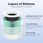 Core Mini Toxin Absorber Replacement Filter for LEVOIT Core Mini and Core Mini-P Air Purifier, 3-in-1 H13 Grade True HEPA and Activated Carbon, Core Mini-RF-TX, 4 Filter & 10 Fragrance Sponge, Green