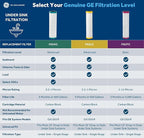 GE Advanced Single Stage Drinking Water System Replacement Filter, Fits GX1S01R Under Sink Filtration System, Replace Every 6 Months, FXULC
