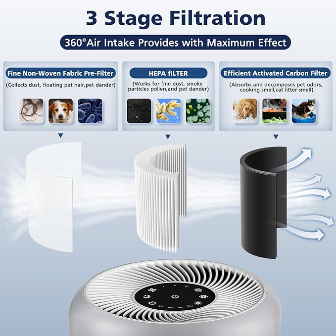 Core P350 HEPA Filter for LEVOIT Core P350 Core 300 Core 300S Air Purifier, 3-in-1 HEPA and Activated Carbon Filter with ARC Formula, Replace Part #Core P350-RF, 2 Pack
