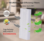 Replacement Parts Accessories Compatible with Coredy R380 1700Pa, R300 Robot Vacuum Cleaner 1400Pa 10 Filters