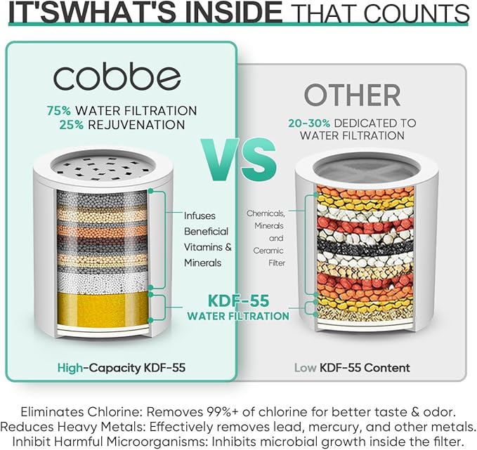 Cobbe High Output Shower Filter for Hard Water - Extra 2 Replaceable Cartridges - Removing Chlorine and Harmful Substance, and Dramatically Improves The Condition of Your Skin, Hair and Nails - Chrome
