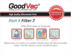 GoodVac Filter Sharp FP-A60UW FP-A80UW Air Purifier Replacement Filter and 2 Carbon Pre-Filters Replaces FZ-A60HFU FZ-A80HFU
