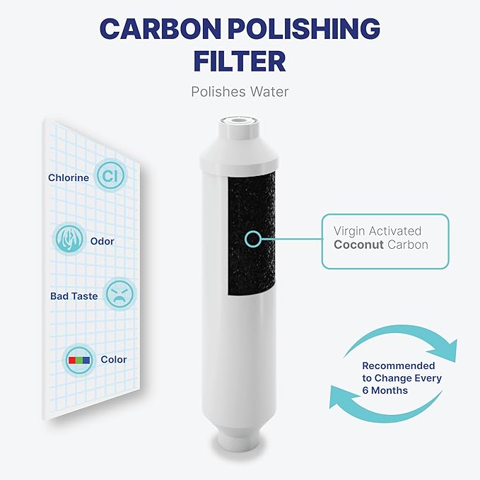 NU Aqua Reverse Osmosis Water Filter System Replacement Set - 6 Stage Alkaline Under Sink Kit - Includes Membrane, Sediment, Carbon Filters & Fittings - Universal Undersink RO Filtration Cartridge
