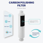 NU Aqua Reverse Osmosis Water Filter System Replacement Set - 6 Stage Alkaline Under Sink Kit - Includes Membrane, Sediment, Carbon Filters & Fittings - Universal Undersink RO Filtration Cartridge