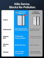 CleanForce Extra Large Air Purifier for Home Large Room,H13 HEPA Air Purifier with Carbon,Covers 3000ft² Office,Bedroom,Industrial Environment,Remove 99.97% Dust,Smoke,Odor,Pollen,VOCs MEGA1000 New