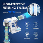 Tineco Filter Replacement Kit with 2 Pre-Filters and 1 HEPA Filter, Kit for A10 & A11 & S10 & S11 Series Vacuum Cleaner