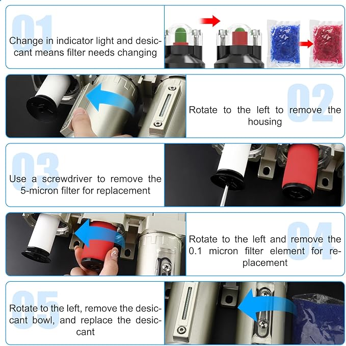 4 Stage Heavy Duty Industrial Grade 3/4" NPT Air Drying System For Plasma Cutter and Paint Spray, Coalescing Filter,Particulate Filter,Double Desiccant Dryer and Air Regulator,Manual Drain