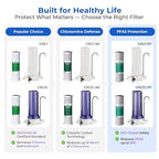 iSpring CKC1C-PF 2.5" x 10" Countertop Water Filter, SGS Tested Filter, Reduces PFAS, Chlorine, Odors - Easy Installation, Fits Most Faucets, Up to 12 Months, Clear (1 Filter Included)