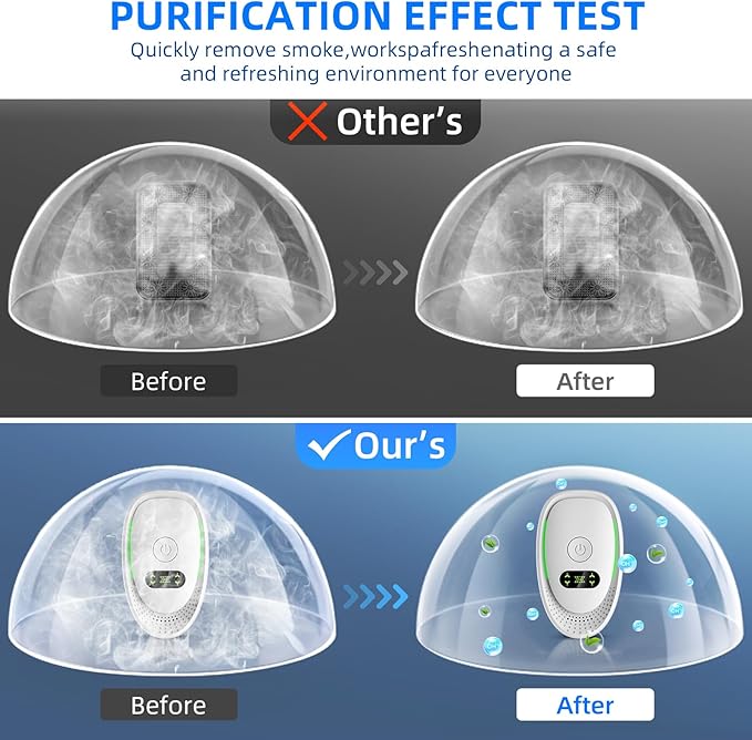 2026 Upgraded Plug in Air Purifiers for Home Air Ionizers for Dust Mites,Smoke & Pet Odor,Silent Ionizer Air Cleaners & Room Deodorizer Plug in,Dust Mite Killer for Bedroom,Office,Kitchen,6 Pack