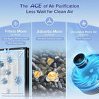 LEVOIT Air Purifiers for Home Large Room with 3-Channel Air Quality Monitor, Washable Pre-Filter, AHAM VERIFIDE, HEPA Sleep Mode for Pet, Allergy, Smoke, Dust, Alexa Control, 2655 Ft², EverestAir-P