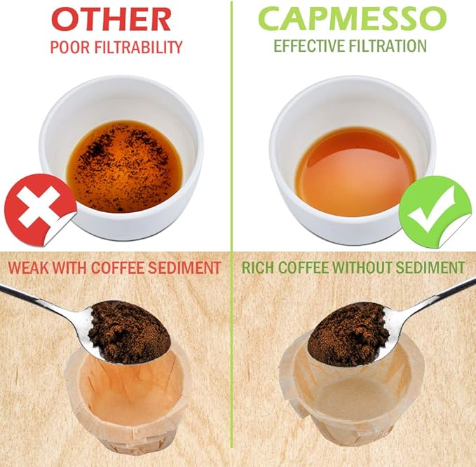 CAPMESSO Disposable Coffee Paper Filters Replacement Kerig Coffee Filters Compatible with Reusable Single Serve Pods Keurig Coffee Maker-600 Count (Natural)