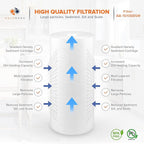 Aquaboon 5 Micron 10 x 4.5 Well Water Sediment Filter Replacement Whole House Water Filter Cartridge Compatible with DGD-5005, WFHD13001B, 2-Pack