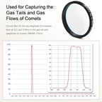 Astromania Telescope Filter 2 Inch Upgrated O-III Comet Filter Narrowband for Telescope, 99% High Transmission - Light Pollution Reduction for Astrophotography, Fit 2 Inch Telescope Accessory