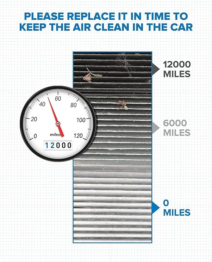 PHILTOP Cabin Air Filter w/Activated Carbon, Compatible with CF12527 Ram ProMaster 2500 2014-2024, ProMaster 1500 2014-2024, 3500 2014-2024, Premium Cabin Filter with Activated Carbon